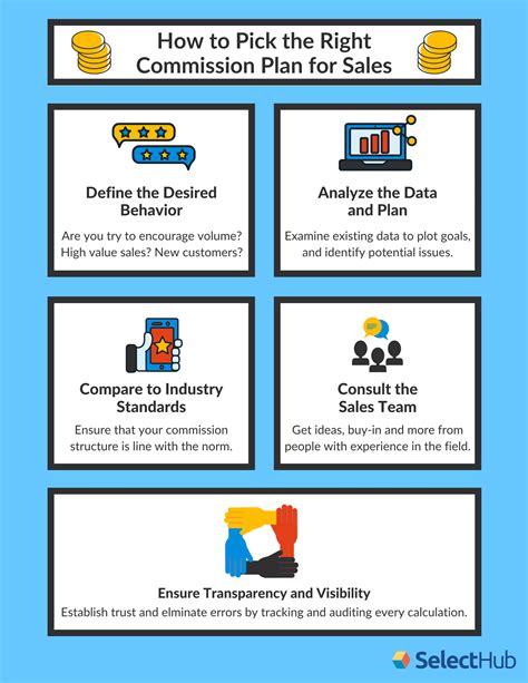 14 Effective Sales & Channel Partner Commission Plan Example.